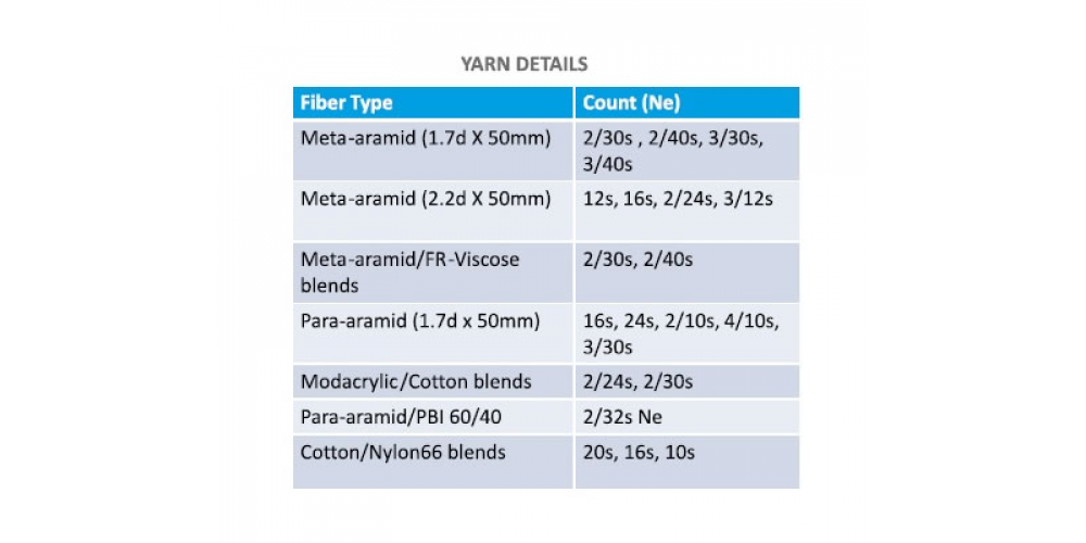 Arvind - Technical Yarns