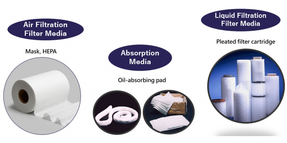 Filter Material Products – Melt-Blown Nonwoven