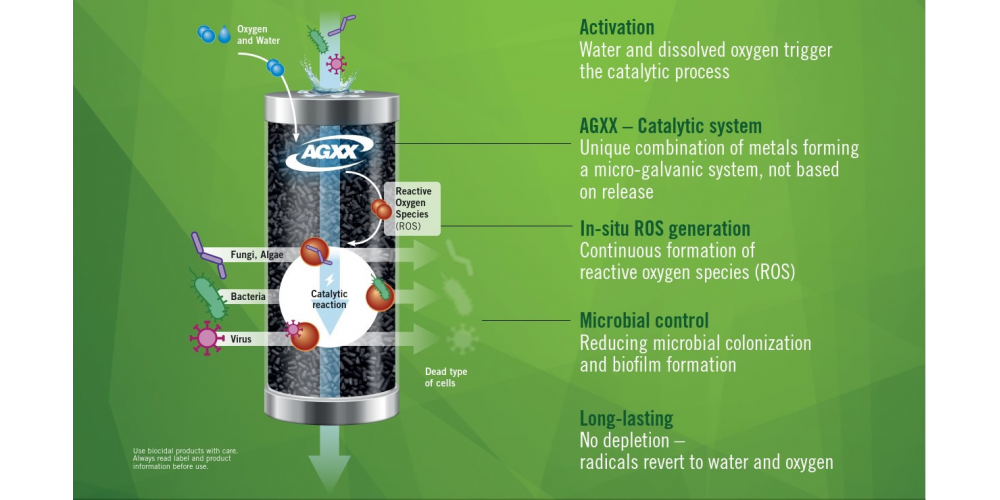 Catalytic antimicrobial technology for water filtration applications
