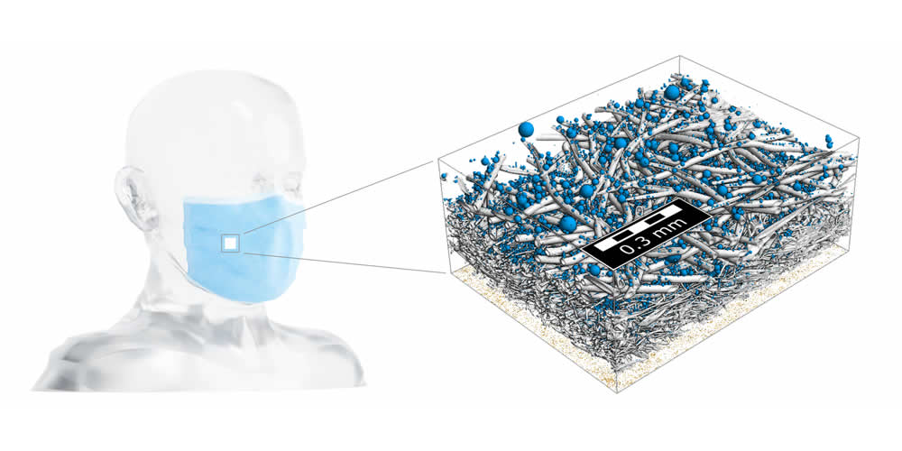 Simulation of filtration of protective face masks